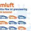 Neue Richtlinie zur Lufthygiene in Fahrzeugen vorgestellt