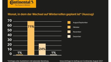 Continental_Reifenwechsel
