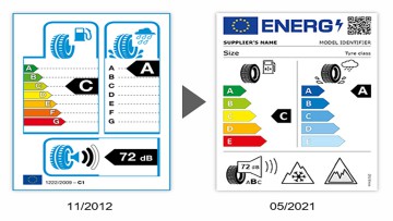 Neues EU-Reifenlabel