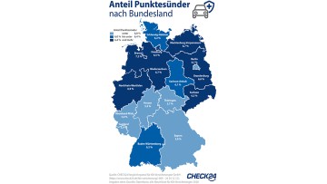 Punkte in Flensburg