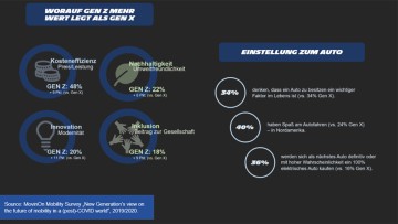 Generation Z Infografik