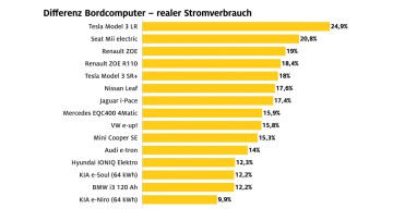 E-Auto_Bordcomputer
