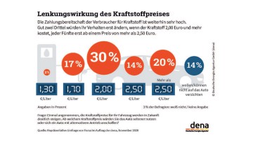Umfrage_dena_Verbrenner