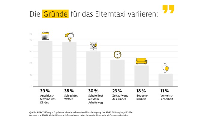 Grafik Elterntaxi