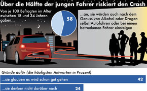 Drogen am Steuer