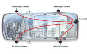 Reifendruckkontrollsystem, TRW, TPMS 