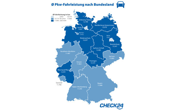 Jährliche Kilometerleistung: Mecklenburg-Vorpommern führt Ranking an