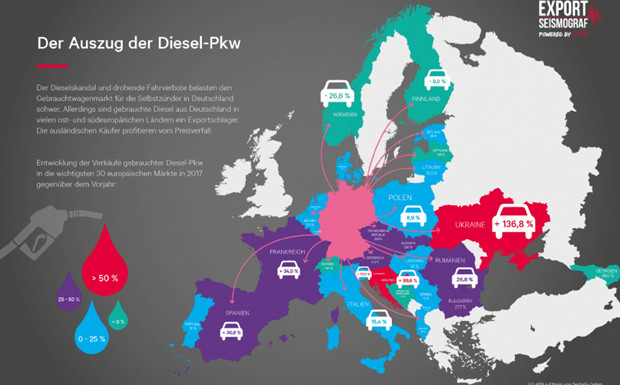  "Andere EU-Länder greifen zu im Schnäppchenparadies"