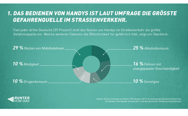 "Runter vom Gas": Hassknecht knöpft sich abgelenkte Autofahrer vor