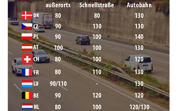 Überblick: Tempolimits bei Deutschlands Nachbarn