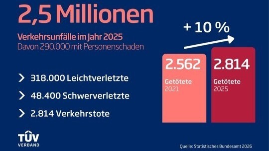 Unfallzahlen 2025 - TÜV Verband