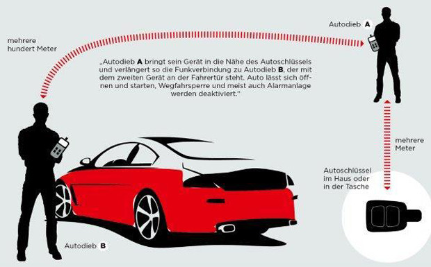Schließysteme