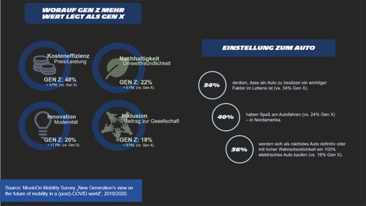 Generation Z Infografik