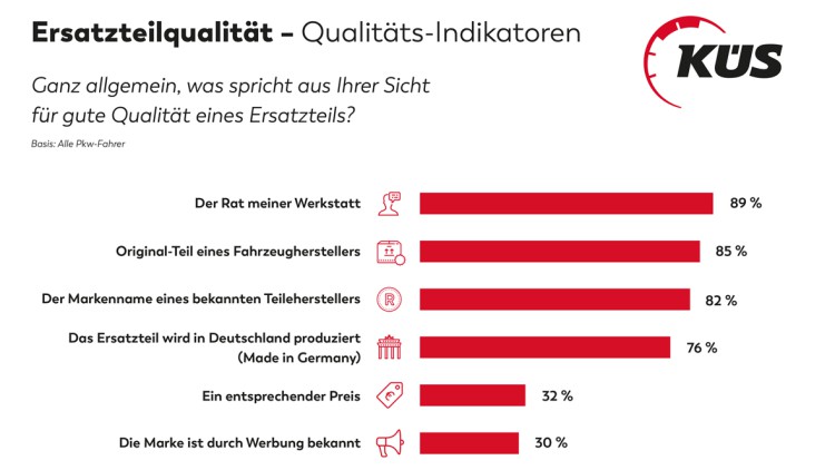 KÜS-Trend-Tacho: Ersatzteile