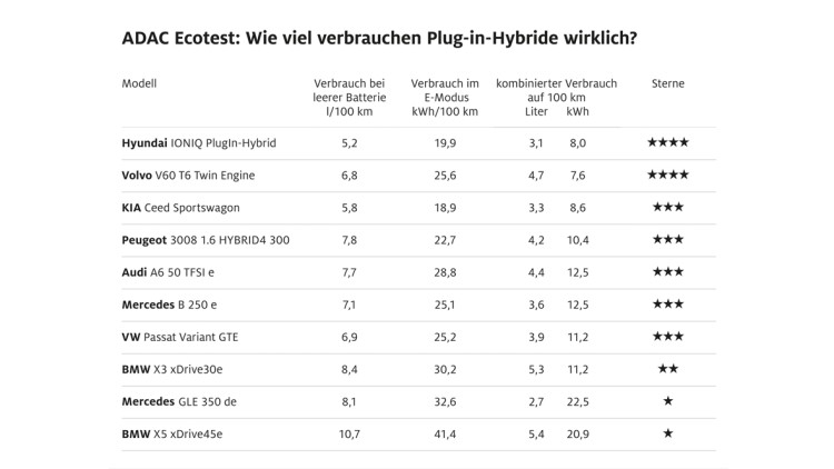 Plug-in_Ecotest ADAC