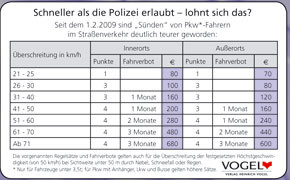 Bußgeldkärtchen_Raser_Web