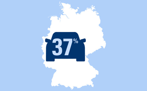Umfrage Elektromobilität