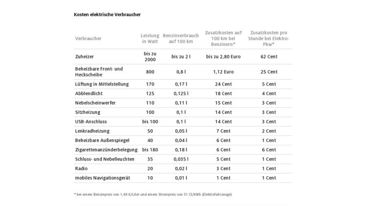 Stromverbraucher_Infografik_ADAC