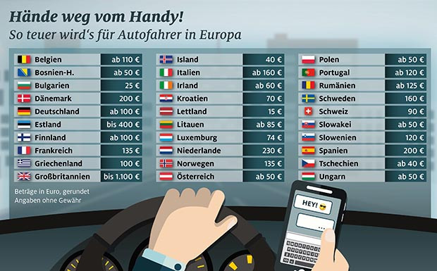 Handyverbot ADAC