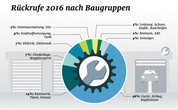 Wenn Hersteller schlechte Nachrichten haben